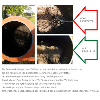 Pantarhit - Wirckung auf Mischung